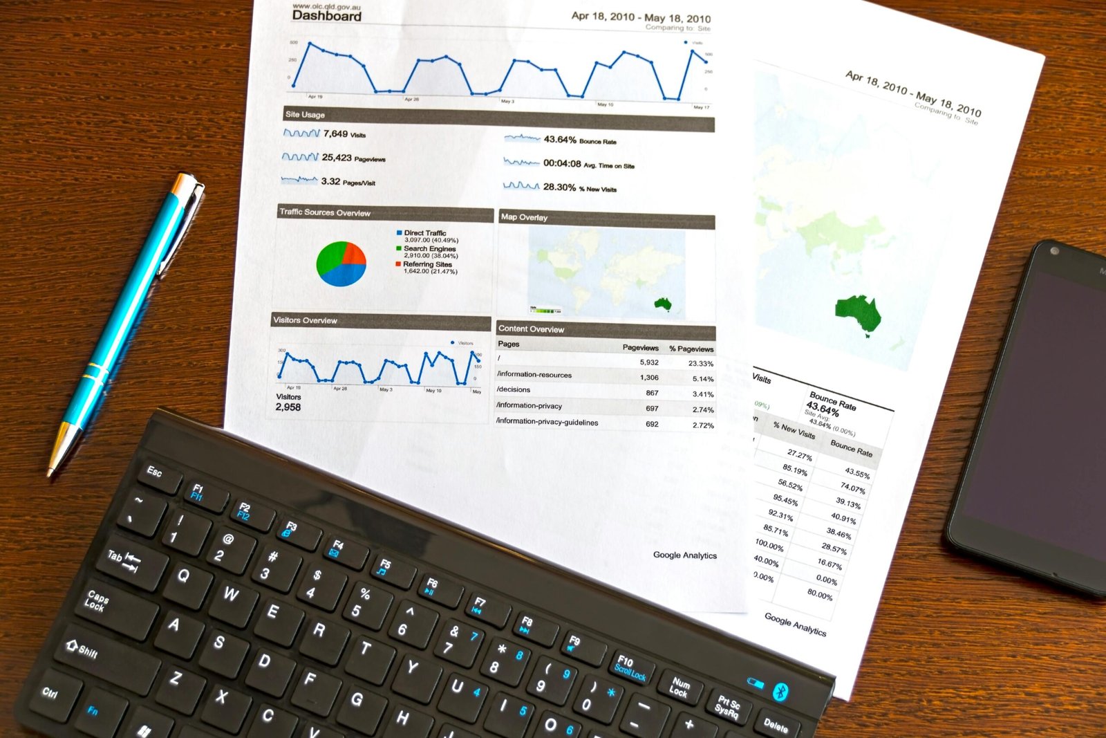 personalized email marketing